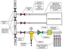 Установка редуктора давления воды в Подольске